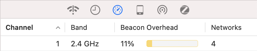 The Multiple BSSID Element: Improving Airtime Efficiency - Intuitibits