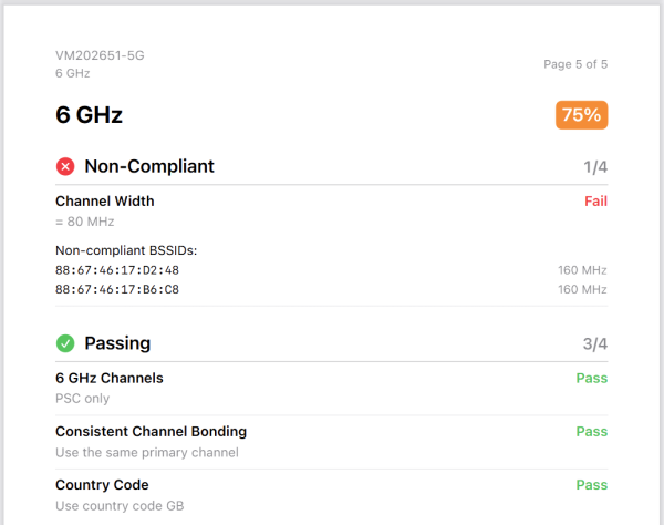 PDF compliance report showing a 75% score for 6 GHz, with channel width failing and three checklist criteria passing.