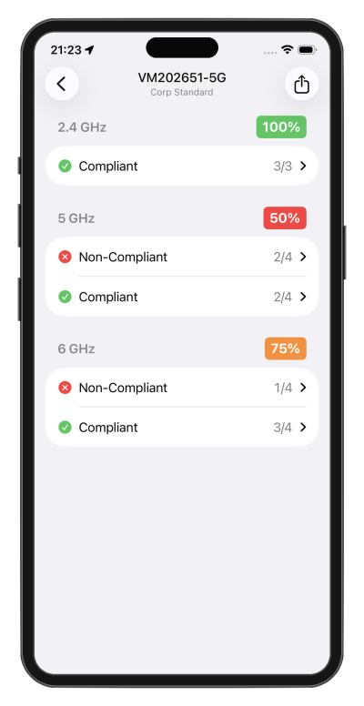 WiFi Explorer Pi showing checklist compliance scores of 100% for 2.4 GHz, 50% for 5 GHz, and 75% for 6 GHz.