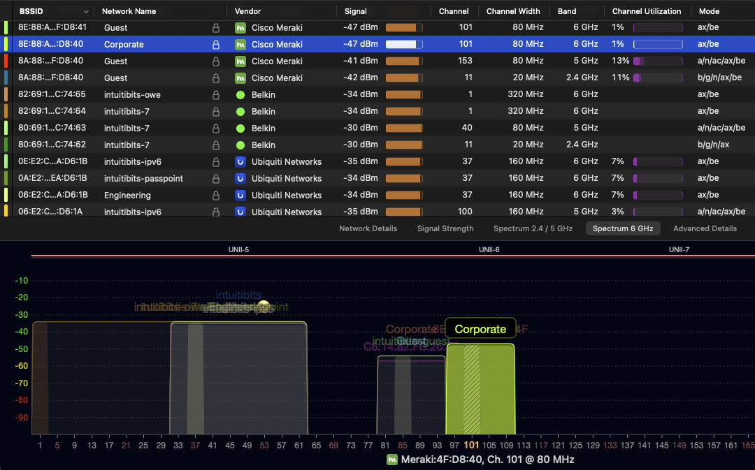 Analyze Wi-Fi networks with WiFi Explorer WiFi Explorer displaying nearby Wi-Fi networks with signal strength, channels, security, channel utilization, and a live 6 GHz spectrum graph for wireless network analysis.