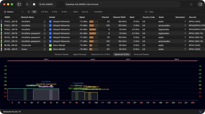 WiFi Explorer Pro 3 main window showing networks found through the Kali sensor, including 6 GHz networks in the spectrum view.